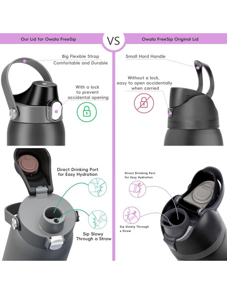 Tapa de Repuesto Owala Freesip 2 en 1 - MALAXIGOO, Blanco