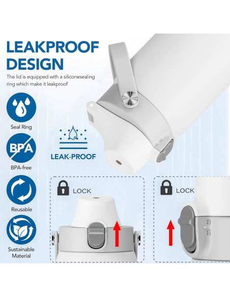 Tapa de Repuesto Owala Freesip 2 en 1 - MALAXIGOO, Blanco