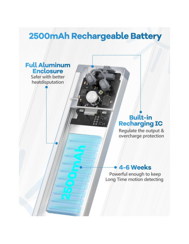 Luz LED Bajo Gabinete HIBOITEC 33.5 cm con Sensor Movimiento