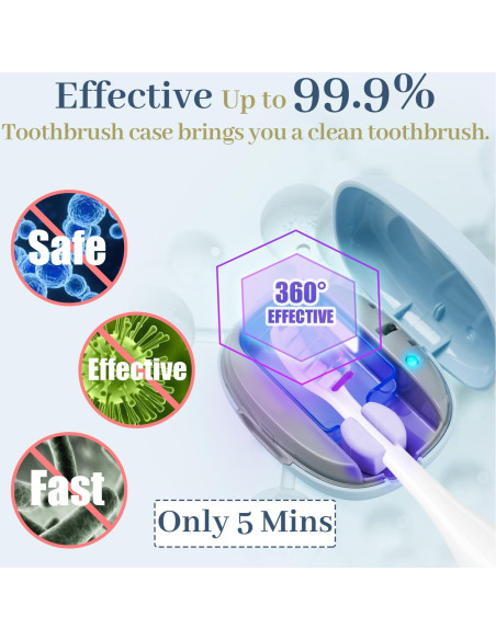 Estuche Limpiador para Cepillos de Dientes MONESAO Azul/Blanco