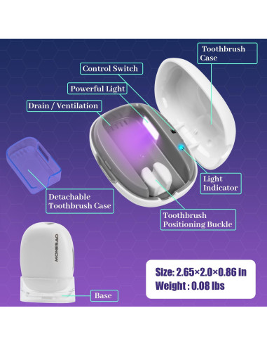 Estuche Limpiador para Cepillos de Dientes MONESAO Azul/Blanco