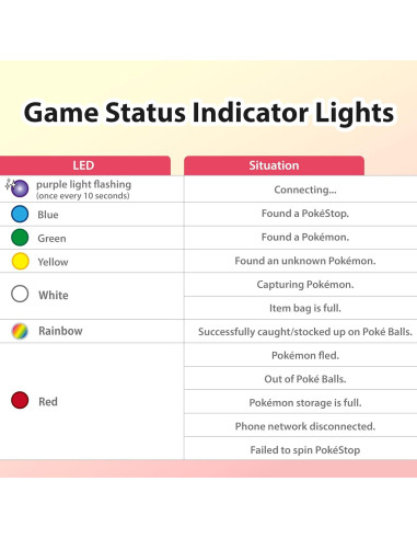 Pocket GoGo Capturador Automático Brook USB-C Rojo