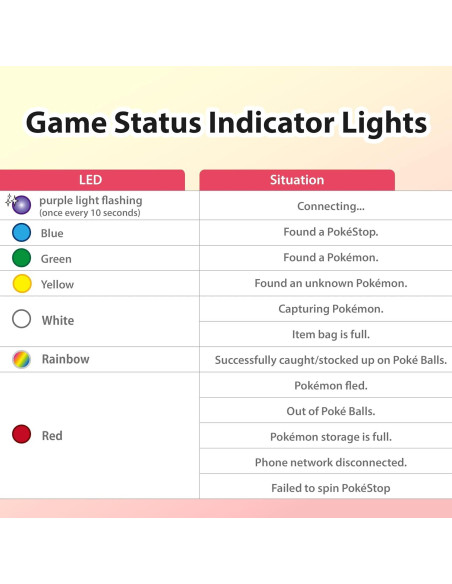 Pocket GoGo Capturador Automático Brook USB-C Rojo