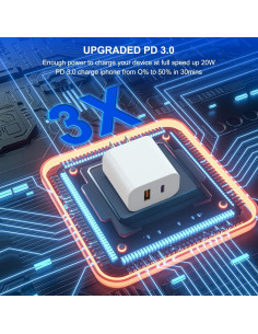 3Pack Cargador USB C iGENJUN 20W Doble Puerto Carga Rápida 2