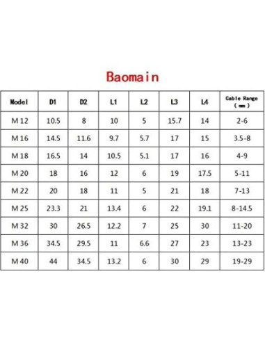 Conector de cable a prueba de agua M20 Baomain IP68 - Paquete de 10