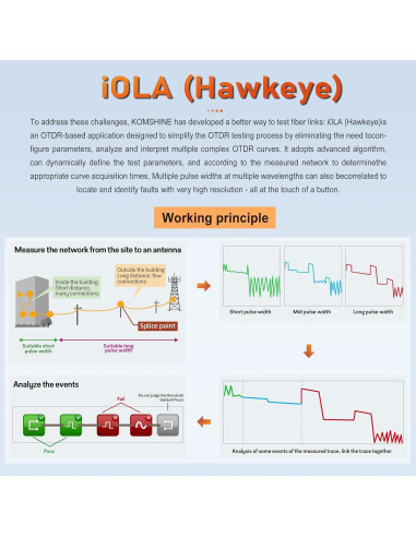Probador de Fibra Óptica KomShine QX65-S1 1310/1550nm 32/30dB