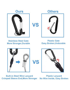 Lanyard Retráctil Lix&Rix Espiral Seguridad 150 cm Negro 2