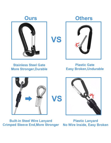 Lanyard Retráctil Lix&Rix Espiral Seguridad 150 cm Negro