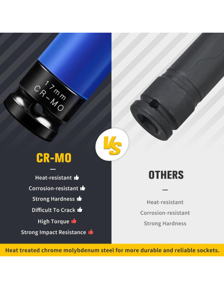 Juego de Enchufes de Rueda BOEN 17mm Acero Cr-Mo 6 Puntos