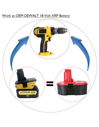 Adaptador DCA1820 DEWALT 18V a 20V para Baterías Litio