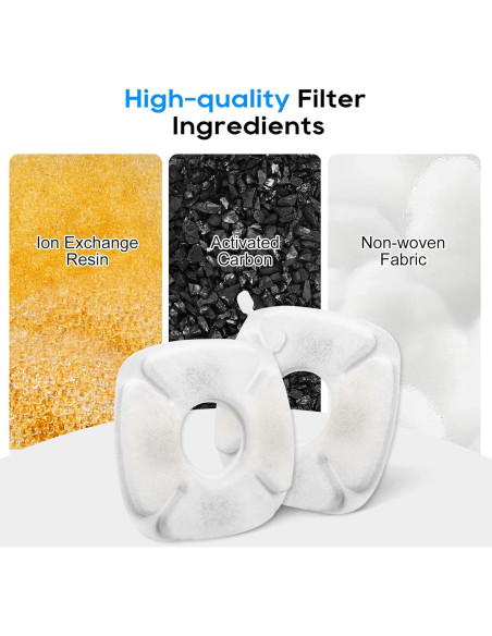 Filtros de agua para gatos MyfatBOSS - 12 repuestos + 12 esponjas
