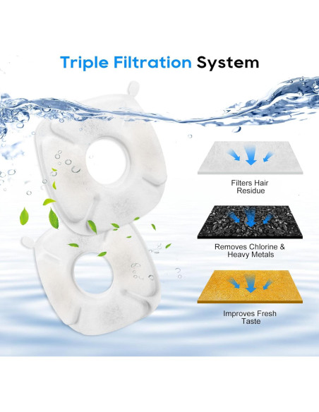 Filtros de agua para gatos MyfatBOSS - 12 repuestos + 12 esponjas