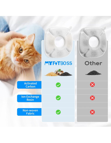 Filtros de agua para gatos MyfatBOSS - 12 repuestos + 12 esponjas