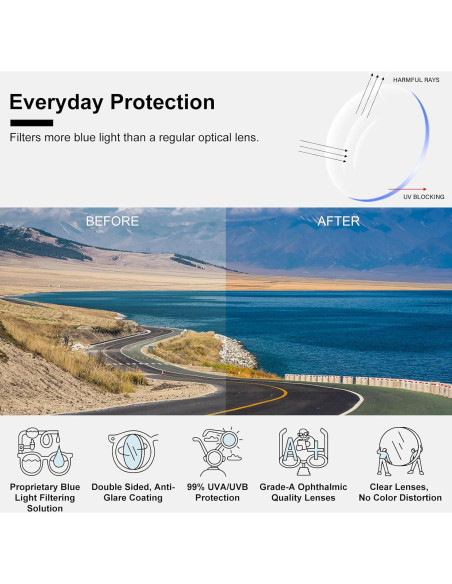 Gafas Anti Luz Azul OPTOFENDY para Hombres y Mujeres - Modelo 7708