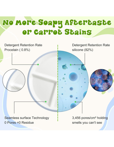 Domensi Set 4 Platos y Cuencos Antideslizantes para Niños