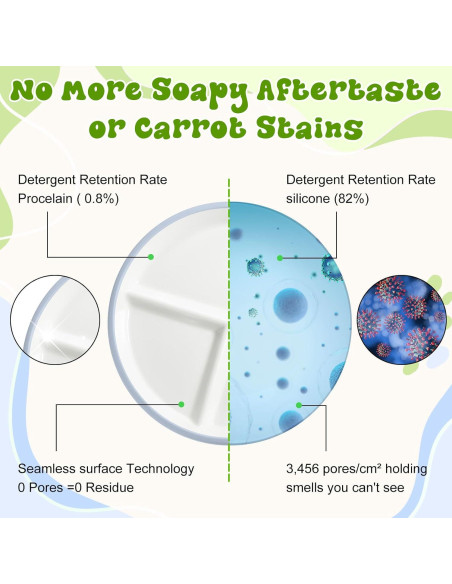 Domensi Set 4 Platos y Cuencos Antideslizantes para Niños