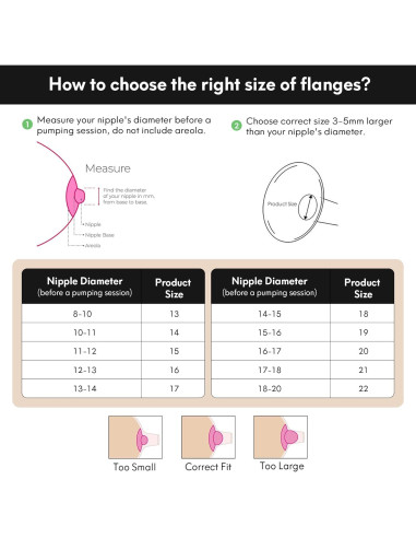 Kit de Bridas de Silicona LOZAEVE 3 en 1 para Extractor de Leche