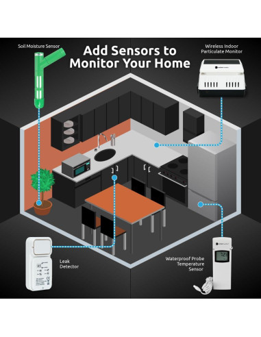 Estación Meteorológica Wi-Fi Clima Ambiental WS-1938 con 3 Sensores