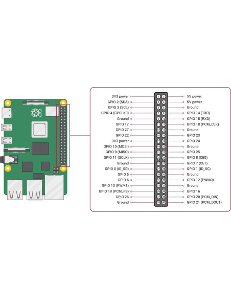 SparkFun pHAT para Raspberry Pi - Control de Voz, Joystick y TFT 2.4"