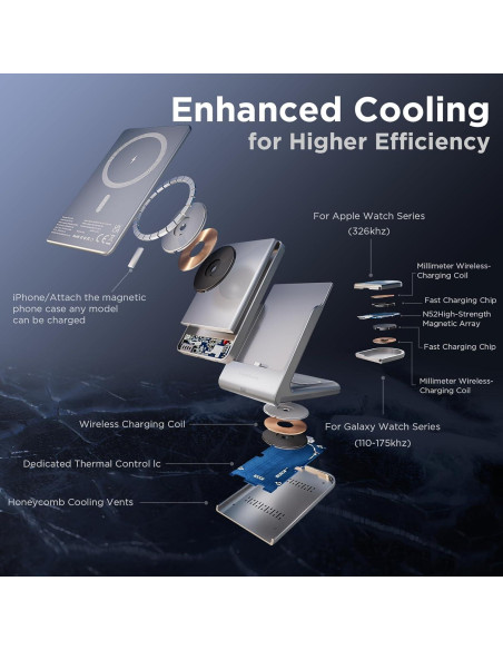 Estación de Carga Inalámbrica 5 en 1 YouthMemory con Banco de Energía 5000mAh