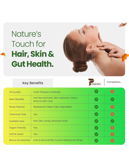 Kit de Aceite de Ricino Orgánico 200ml + Botella 5ml - Peakish