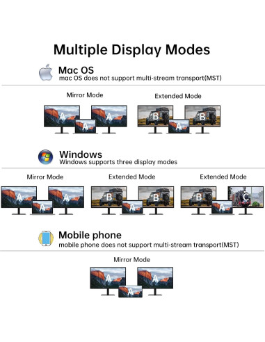 Adaptador USB C a Doble HDMI MT-VIKI 4K 60Hz 100W Carga