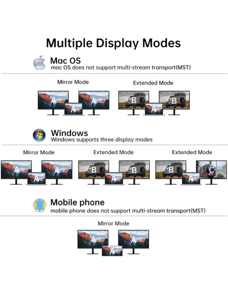 Adaptador USB C a Doble HDMI MT-VIKI 4K 60Hz 100W Carga