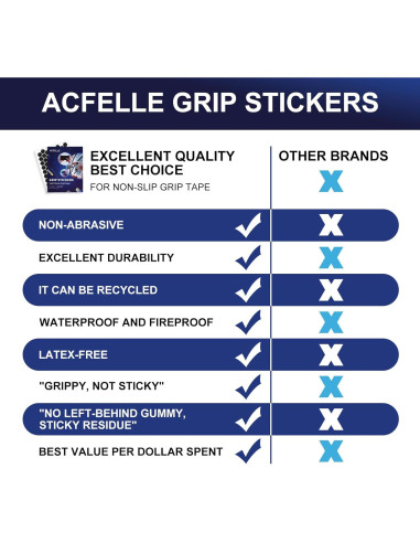 Cinta de Agarre Antideslizante ACFELLE 4Pack Negro y Transparente