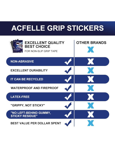 Cinta de Agarre Antideslizante ACFELLE 4Pack Negro y Transparente
