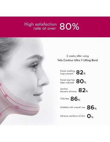 Máscara Reafirmante para Cuello y Barbilla Anacis - 5 Unidades