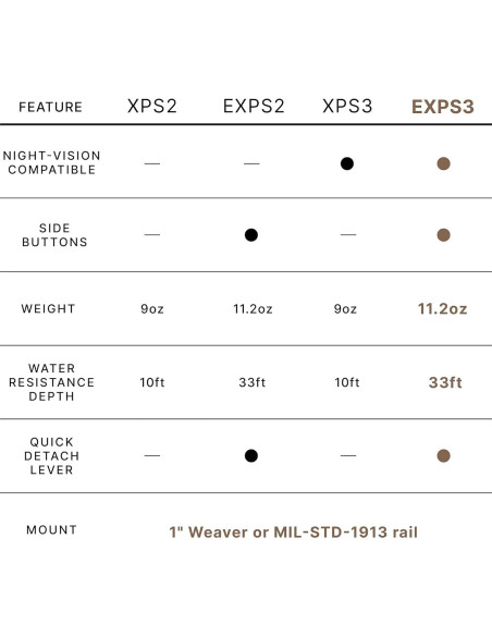 Visor Holográfico EOTECH EXPS3-0 para Caza, Negro