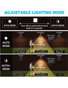 Lámpara de Pared LED Exterior LONEDRUID 2 Paquete Sensor Movimiento 2