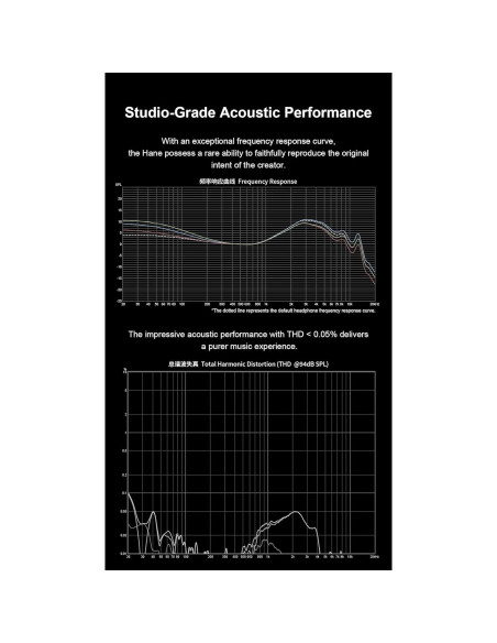 Auriculares In-Ear KGUSS Arpegear Hane 10mm Dinámico Desmontable