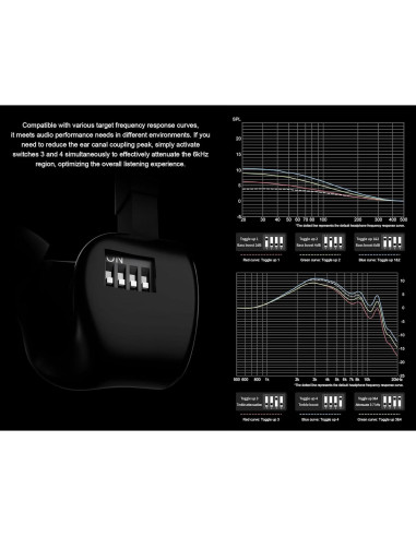 Auriculares In-Ear KGUSS Arpegear Hane 10mm Dinámico Desmontable