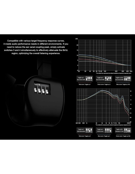 Auriculares In-Ear KGUSS Arpegear Hane 10mm Dinámico Desmontable