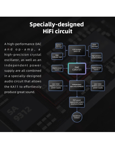 Adaptador de audio FiiO KA11 USB C a 3.5mm HiFi 32bit/384KHz