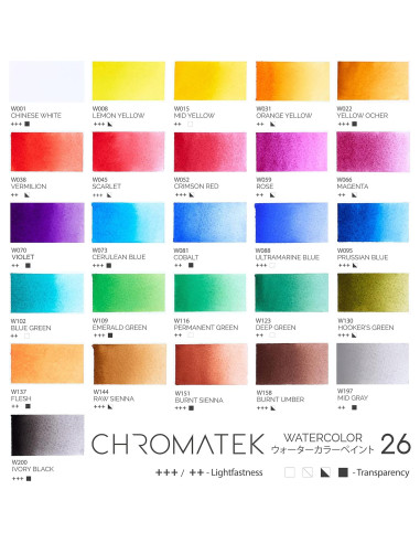 Juego de Pintura Acuarela CHROMATEK - Kit 62 Piezas para Artistas
