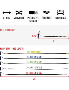 Bandas de Resistencia Valor Fitness RTS-SET 5-25 lbs con Ancla 2