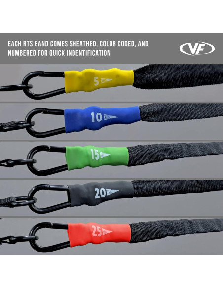 Bandas de Resistencia Valor Fitness RTS-SET 5-25 lbs con Ancla
