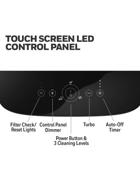 Purificador de Aire HEPA Honeywell HPA3100 para Habitaciones Grandes