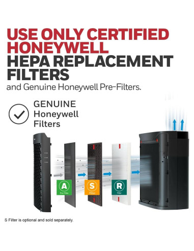 Purificador de Aire HEPA Honeywell HPA3100 para Habitaciones Grandes