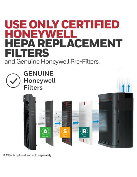 Purificador de Aire HEPA Honeywell HPA3100 para Habitaciones Grandes