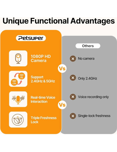 Comedero Automático Petsuper PF02-3 con Cámara HD 1080P