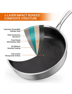 Sartén de Acero Inoxidable DELARLO 3QT 28.4cm Antiadherente 2