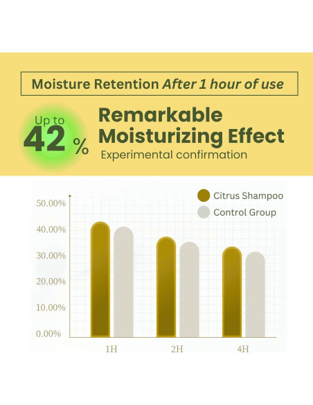 Champú y Acondicionador Anti Frizz Kabasu - 480ml - Natural