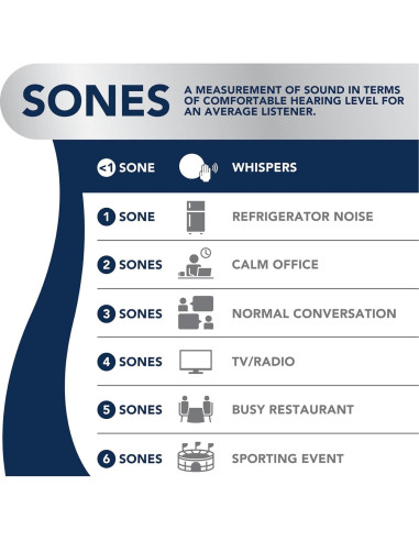 Ventilador de Baño Broan-NuTone AER80CCTK 80 CFM LED Blanco