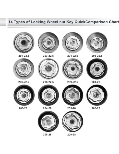 Tuerca de Bloqueo de Rueda RATCHROLL para Land Rover 201-28ID
