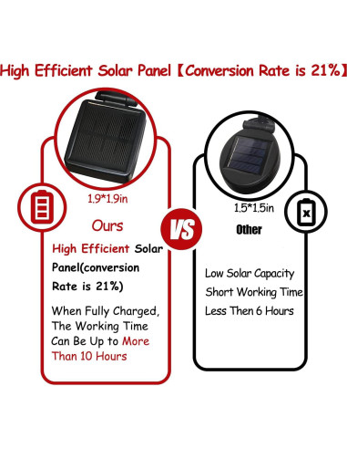 Luces Solares de Jardín JURASNOW 10 LEDs IP65 2PCS