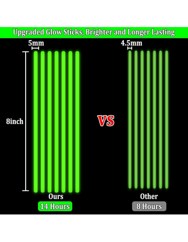 Palitos Brillantes TURNMEON 500 Piezas 20 cm 7 Colores