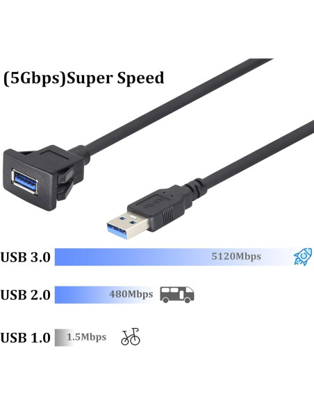 Cable de Panel USB 3.0 HCFeng 1m Negro para Vehículos